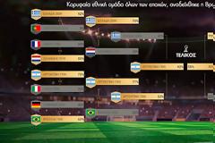 Οι θρυλικές εθνικές όλων των εποχών επέστρεψαν στα Virtual Sports με αυξημένες αποδόσεις