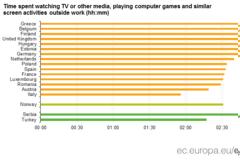 Οι Έλληνες κολλημένοι στην οθόνη του κινητού