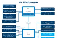 Η Intel έχει πληροφορίες για το Z390 Chipset