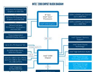 Φωτογραφία για Η Intel έχει πληροφορίες για το Z390 Chipset