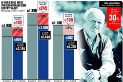 Ολοκληρώνεται ο κύκλος των... χαμένων συντάξεων