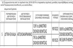 Συγχωνεύονται το 1ο και το 2ο Δημοτικά Σχολεία ΒΟΝΙΤΣΑΣ από τη νέα χρονιά