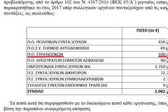 Επιστολη ΠΣΑΕΜΘ προς Αχτσιόγλου για κατανομή εισφορών συνταξιούχων και προνομιακή μεταχείριση ΝΠΙΔ (ΕΓΓΡΑΦΟ)