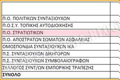 Επιδότηση 2.082.800€ σε 8 συνταξιουχικούς φορείς και «γκρίνια» από όσους μένουν εκτός (ΕΓΚΥΚΛΙΟΣ-ΠΙΝΑΚΑΣ)