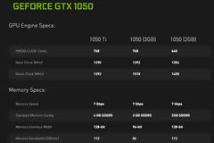 NVIDIA GTX 1050 τώρα και με 3GB μνήμη