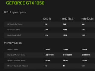 Φωτογραφία για NVIDIA GTX 1050 τώρα και με 3GB μνήμη