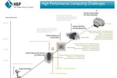 ΕΡΧΟΝΤΑΙ 10πλάσιες επιδόσεις των σημερινών CPUs
