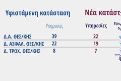 Η πικρή αλήθεια της αναδιάρθρωσης στη Θεσσαλονίκη - Του Ευάγγελου Αντωνίου