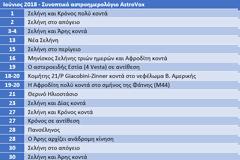 Αστρονομικά φαινόμενα Ιουνίου