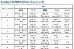 Τα εξωτικά...specs του Intel Z390 Chipset
