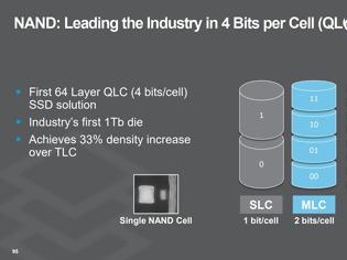 Φωτογραφία για Intel και Micron διαθέτουν μνήμης τύπου QLC 3D NAND