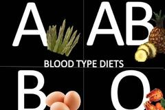 Τι πρέπει να τρως ανάλογα με την ομάδα αίματός σου