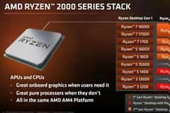 AMD Ryzen 5 2500X & 3 2300 στην φόρα...