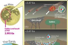 ΕΝΔΕΙΞΕΙΣ ΟΤΙ ΥΠΑΡΧΕΙ ΝΕΡΟ ΣΤΟ ΦΕΓΓΑΡΙ..