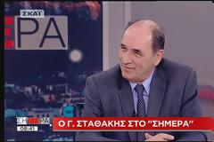 Γ. ΣΤΑΘΑΚΗΣ: ΚΟΝΤΑ ΣΤΙΣ ΠΡΟΣΔΟΚΙΕΣ ΜΑΣ Η ΑΠΟΦΑΣΗ ΤΟΥ EUROGROUP
