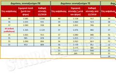 Τι σημαίνει η χθεσινή συμφωνία στο Eurogroup για συντάξεις. Οι αλλαγές μέχρι το 2022 (ΠΑΡΑΔΕΙΓΜΑΤΑ-ΠΙΝΑΚΕΣ)