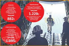 Ευνοϊκή εξαγορά μάχιμης 5ετίας πτητικών & καταδυτικών 6μήνων στελεχών ΕΔ-ΣΑ  (ΟΛΕΣ ΟΙ ΛΕΠΤΟΜΕΡΕΙΕΣ)