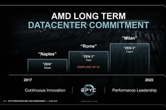 Οι Zen 4 μπαίνουν στο roadmap της AMD