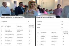 Τα αποτελέσματα των εκλογών τος ΚΙΝΗΜΑΤΟΣ ΑΛΛΑΓΗΣ σε ΒΟΝΙΤΣΑ, στο ΞΗΡΟΜΕΡΟ και σε όλες στις Δημοτικές Οργανώσεις