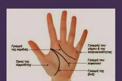 Μάθε να διαβάζεις την τύχη σου στην ίδια σου την παλάμη!