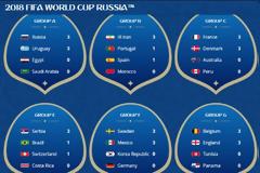 Μουντιάλ 2018: Τα ξέρετε; - Αυτά είναι τα παρατσούκλια των 32 ομάδων