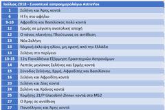 Τα αστρονομικά γεγονότα του Ιουλίου