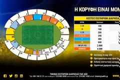 ΑΕΚ: Εισιτήρια διαρκείας 2018-19 με εκπτώσεις, προνόμια και προτεραιότητα στην «Αγιά Σοφιά»