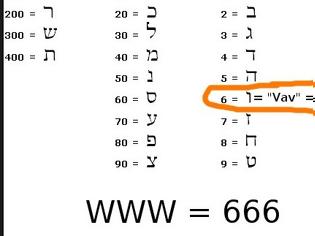 Φωτογραφία για ΑΠΙΘΑΝΟ! Εσείς ξέρατε ότι το www κρύβει το 666;