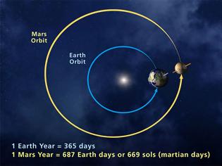 Φωτογραφία για Ο Άρης πλησιάζει τη Γη περισσότερο από κάθε άλλη φορά