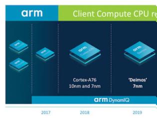 Φωτογραφία για Η ARM με απίστευτες CPU το 2020 με κορυφαίο τον Hercules!