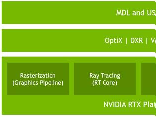 Φωτογραφία για Games με το real time Ray Tracing της NVIDIA