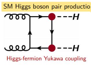 Φωτογραφία για Η αλληλεπίδραση του σωματιδίου Higgs με τον εαυτό του