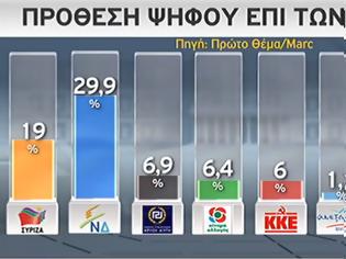 Φωτογραφία για Δημοσκόπηση: Προβάδισμα 10,9% της ΝΔ έναντι του ΣΥΡΙΖΑ