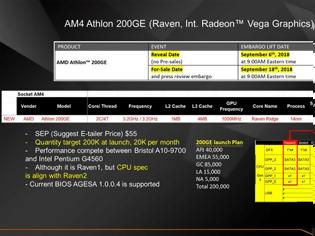 Φωτογραφία για AMD Athlon Pro 200GE: Raven Ridge στη φόρα