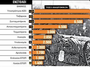 Φωτογραφία για Ο κοινωνικός αυτοματισμός κατά των στρατιωτικών στη νεοφιλελεύθερη έκδοσή του!