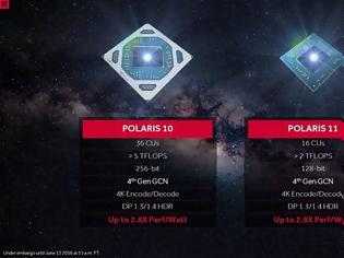 Φωτογραφία για Polaris GPU θα κυκλοφορήσει η AMD