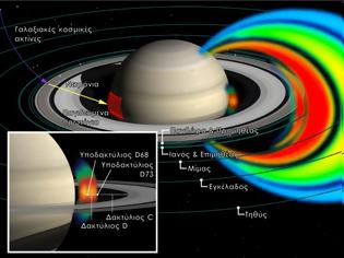 Φωτογραφία για Έλληνες επιστήμονες ανακάλυψαν νέα ζώνη ακτινοβολίας ανάμεσα στον Κρόνο και στους δακτυλίους του