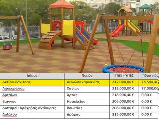 Φωτογραφία για Δήμος Ακτίου – Βόνιτσας: 292.594,40 € για προμήθεια – τοποθέτηση εξοπλισμού για συντήρηση σχολείων-αναβάθμιση παιδικών χαρών από το πρόγραμμα «ΦιλόΔημος ΙΙ»