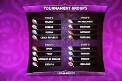 Όλο το πρόγραμμα του EURO 2012