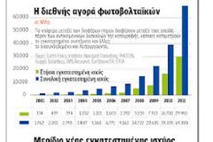 ΤΕΤΑΡΤΗ ΣΤΟ ΠΑΓΚΟΣΜΙΟ TOP-5 Η ΕΛΛΑΔΑ ΣΤΑ ΦΩΤΟΒΟΛΤΑΪΚΑ