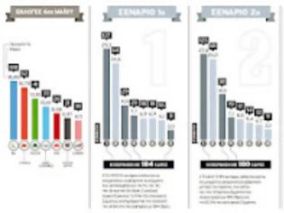 Φωτογραφία για Τα 4 σενάρια που βγάζουν κυβέρνηση.