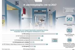 Η «διάγνωση» των πολιτών για τα δημόσια νοσοκομεία