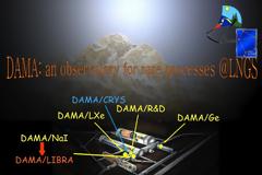 Πειράματα ανίχνευσης σκοτεινής ύλης: COSINE-100 εναντίον DAMA