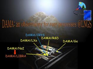 Φωτογραφία για Πειράματα ανίχνευσης σκοτεινής ύλης: COSINE-100 εναντίον DAMA