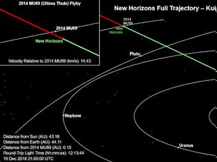 Φωτογραφία για Το διαστημικό σκάφος New Horizons πλησιάζει την «Έσχατη Θούλη»