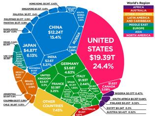Φωτογραφία για Η παγκόσμια οικονομία 80 δισεκατομμυρίων δολαρίων με μια ματιά