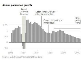Φωτογραφία για Κορυφώνεται το 2029 ο πληθυσμός της Κίνας - Έπεται μείωση έως το 2065