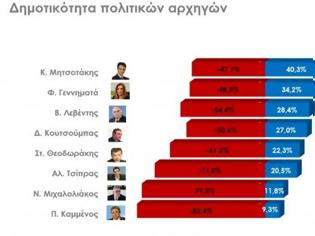 Φωτογραφία για Δημοσκοπήσεις - Τα δύο στοιχεία που δείχνουν Βατερλώ Τσίπρα στις ευρωεκλογές