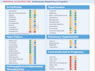 Φωτογραφία για Καρδιαγγειακά Φάρμακα στην Εγκυμοσύνη