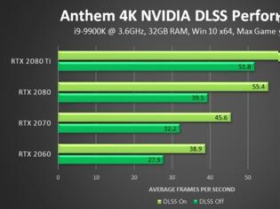 Φωτογραφία για Το NVIDIA DLSS Antialiasing έρχεται στο Anthem